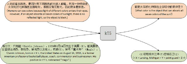 Figure 4 for Calculating Question Similarity is Enough:A New Method for KBQA Tasks