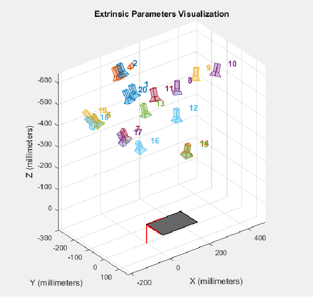Figure 3 for 3D Object Localization Using 2D Estimates for Computer Vision Applications