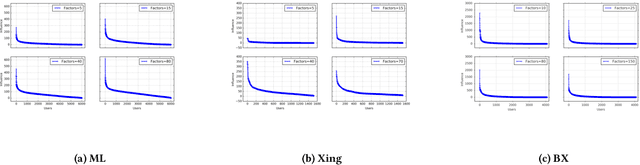 Figure 2 for Power of the Few: Analyzing the Impact of Influential Users in Collaborative Recommender Systems