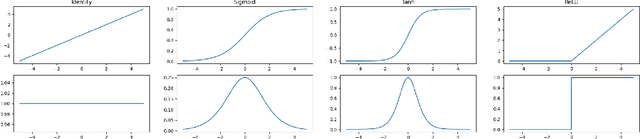 Figure 3 for Towards End-to-end Handwritten Document Recognition
