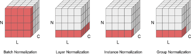Figure 4 for Towards End-to-end Handwritten Document Recognition