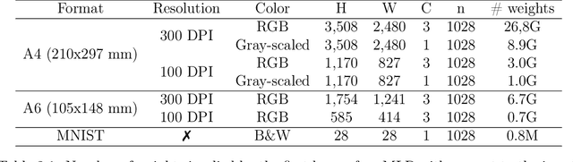 Figure 2 for Towards End-to-end Handwritten Document Recognition