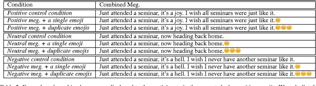 Figure 2 for Spice up Your Chat: The Intentions and Sentiment Effects of Using Emoji