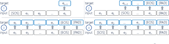 Figure 3 for What Averages Do Not Tell -- Predicting Real Life Processes with Sequential Deep Learning