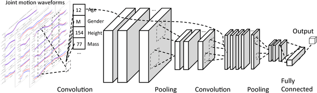 Figure 3 for ShortFuse: Biomedical Time Series Representations in the Presence of Structured Information