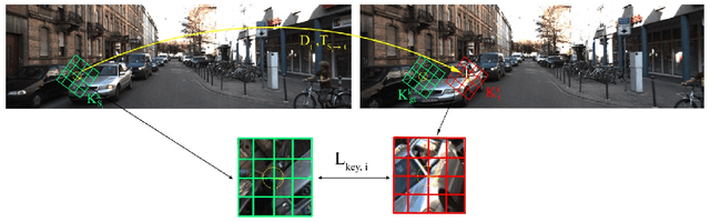Figure 3 for Towards Keypoint Guided Self-Supervised Depth Estimation