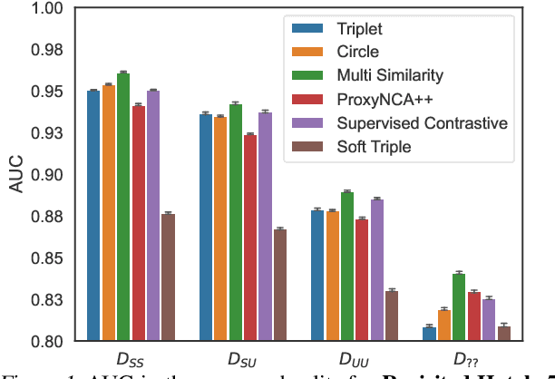 Figure 1 for Revisiting Hotels-50K and Hotel-ID
