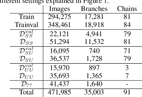 Figure 3 for Revisiting Hotels-50K and Hotel-ID
