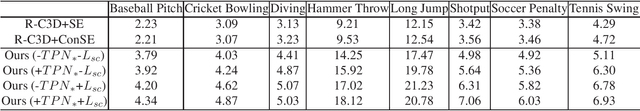 Figure 4 for ZSTAD: Zero-Shot Temporal Activity Detection