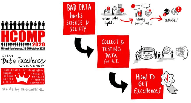 Figure 1 for Data Excellence for AI: Why Should You Care
