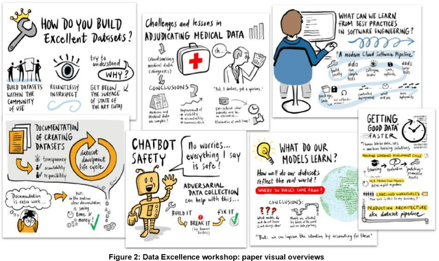 Figure 2 for Data Excellence for AI: Why Should You Care