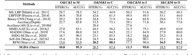 Figure 2 for Style-Guided Domain Adaptation for Face Presentation Attack Detection