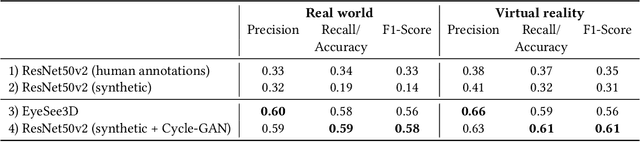 Figure 2 for Neural Networks for Semantic Gaze Analysis in XR Settings