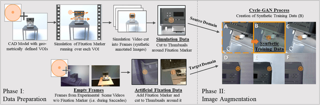 Figure 3 for Neural Networks for Semantic Gaze Analysis in XR Settings