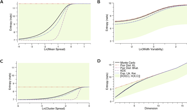 Figure 2 for Estimating Mixture Entropy with Pairwise Distances