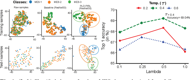 Figure 3 for Patch-level instance-group discrimination with pretext-invariant learning for colitis scoring