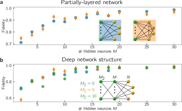 Figure 4 for Spiking neuromorphic chip learns entangled quantum states