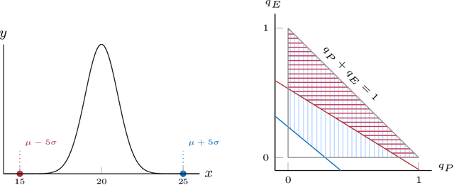 Figure 3 for To Monitor Or Not: Observing Robot's Behavior based on a Game-Theoretic Model of Trust