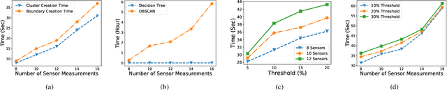 Figure 2 for A Novel Framework for Threat Analysis of Machine Learning-based Smart Healthcare Systems