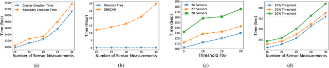 Figure 3 for A Novel Framework for Threat Analysis of Machine Learning-based Smart Healthcare Systems