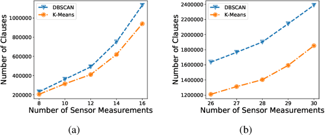 Figure 4 for A Novel Framework for Threat Analysis of Machine Learning-based Smart Healthcare Systems