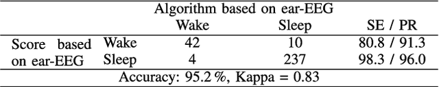 Figure 2 for Automatic sleep monitoring using ear-EEG