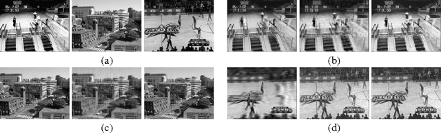 Figure 2 for Novel Factorization Strategies for Higher Order Tensors: Implications for Compression and Recovery of Multi-linear Data