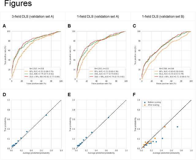 Figure 2 for Predicting Risk of Developing Diabetic Retinopathy using Deep Learning