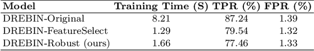 Figure 2 for Domain Constraints in Feature Space: Strengthening Robustness of Android Malware Detection against Realizable Adversarial Examples