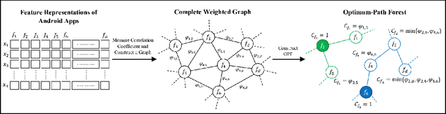 Figure 1 for Domain Constraints in Feature Space: Strengthening Robustness of Android Malware Detection against Realizable Adversarial Examples