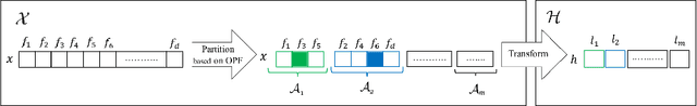 Figure 3 for Domain Constraints in Feature Space: Strengthening Robustness of Android Malware Detection against Realizable Adversarial Examples
