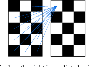 Figure 2 for Shallow Art: Art Extension Through Simple Machine Learning