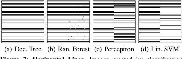 Figure 3 for Shallow Art: Art Extension Through Simple Machine Learning