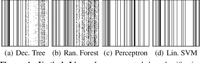 Figure 4 for Shallow Art: Art Extension Through Simple Machine Learning