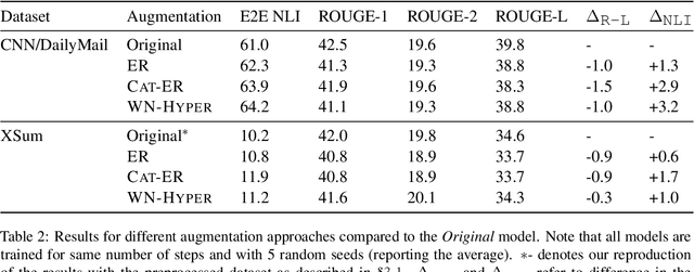 Figure 3 for Counterfactual Data Augmentation improves Factuality of Abstractive Summarization