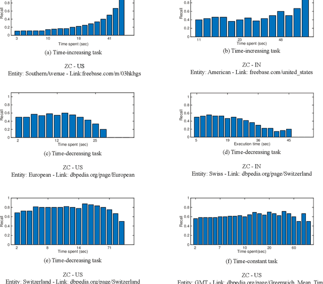 Figure 4 for Time-Sensitive Bayesian Information Aggregation for Crowdsourcing Systems