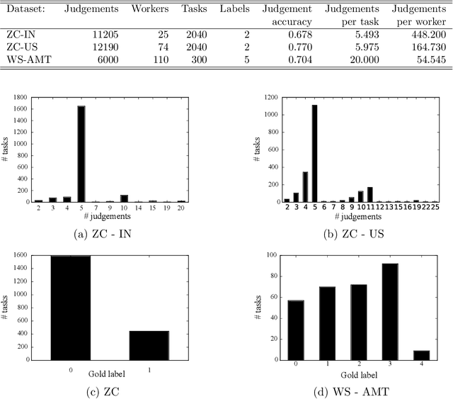 Figure 2 for Time-Sensitive Bayesian Information Aggregation for Crowdsourcing Systems