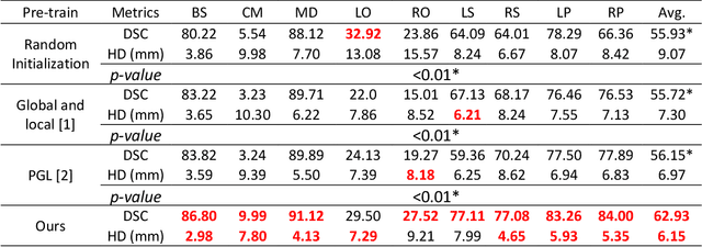 Figure 4 for Pixel-global Self-supervised Learning with Uncertainty-aware Context Stabilizer