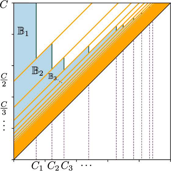 Figure 4 for Approximating Continuous Functions on Persistence Diagrams Using Template Functions