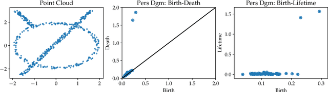Figure 1 for Approximating Continuous Functions on Persistence Diagrams Using Template Functions