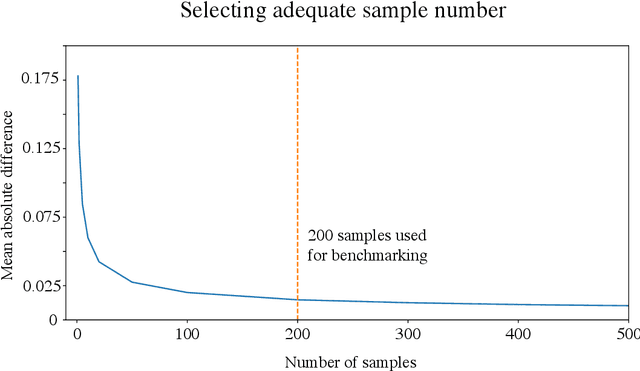 Figure 3 for Learning Explainable Models Using Attribution Priors