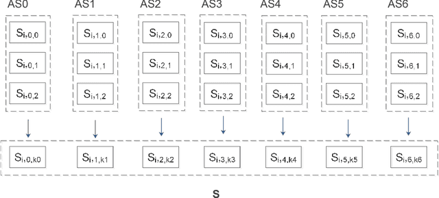 Figure 4 for EasiCSDeep: A deep learning model for Cervical Spondylosis Identification using surface electromyography signal