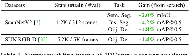 Figure 1 for 4DContrast: Contrastive Learning with Dynamic Correspondences for 3D Scene Understanding