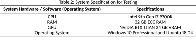 Figure 4 for Real-time Plant Health Assessment Via Implementing Cloud-based Scalable Transfer Learning On AWS DeepLens