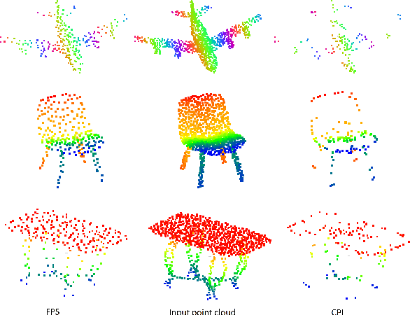Figure 3 for Local-Area-Learning Network: Meaningful Local Areas for Efficient Point Cloud Analysis