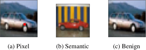 Figure 1 for Close the Gate: Detecting Backdoored Models in Federated Learning based on Client-Side Deep Layer Output Analysis