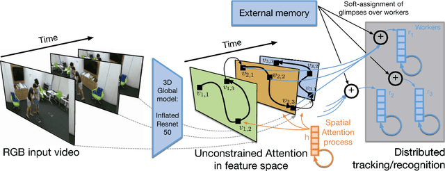 Figure 1 for Glimpse Clouds: Human Activity Recognition from Unstructured Feature Points