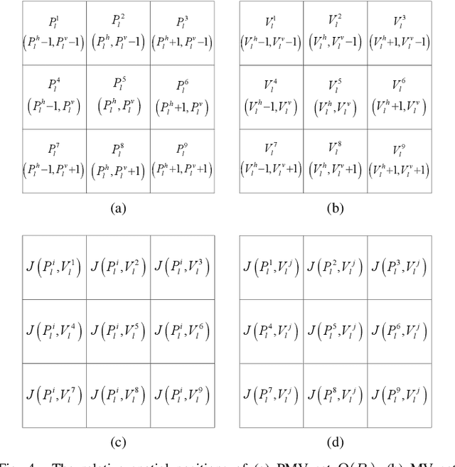 Figure 4 for Generalized Local Optimality for Video Steganalysis in Motion Vector Domain