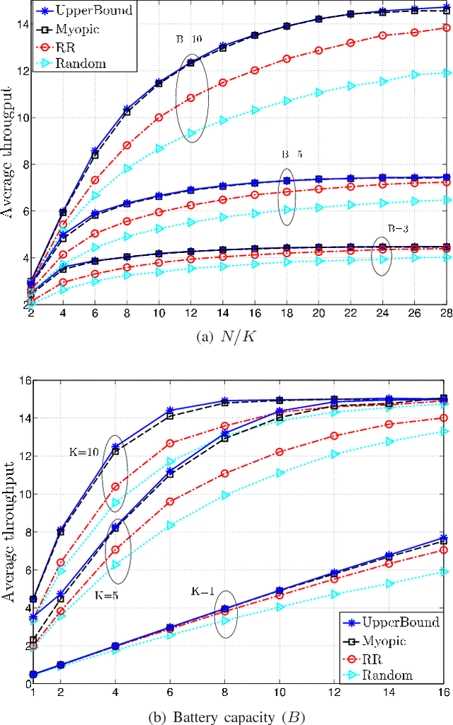 Figure 2 for Multi-Access Communications with Energy Harvesting: A Multi-Armed Bandit Model and the Optimality of the Myopic Policy