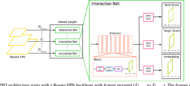Figure 1 for Classifying All Interacting Pairs in a Single Shot